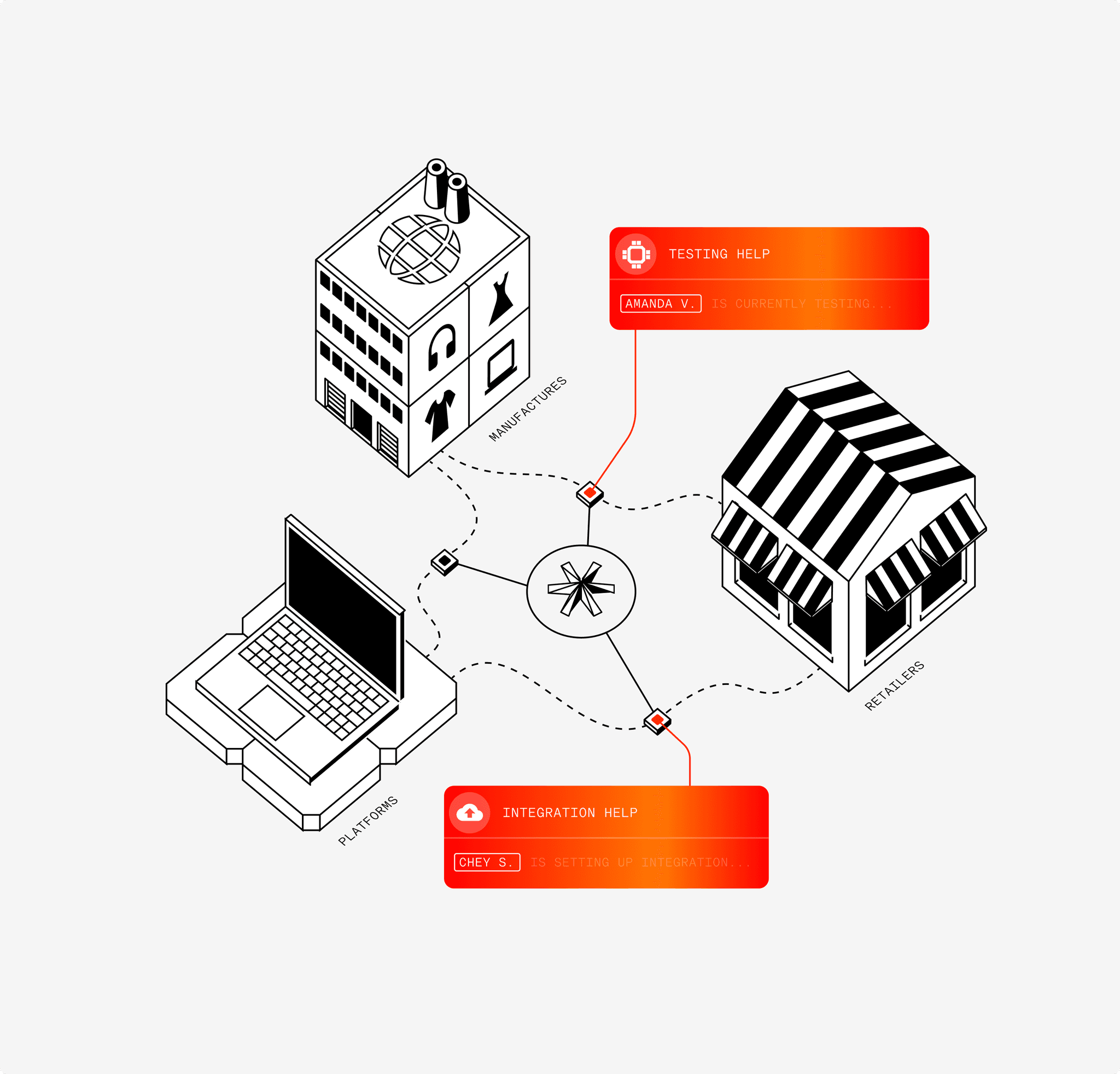 Centralized partner onboarding platform with automated EDI testing