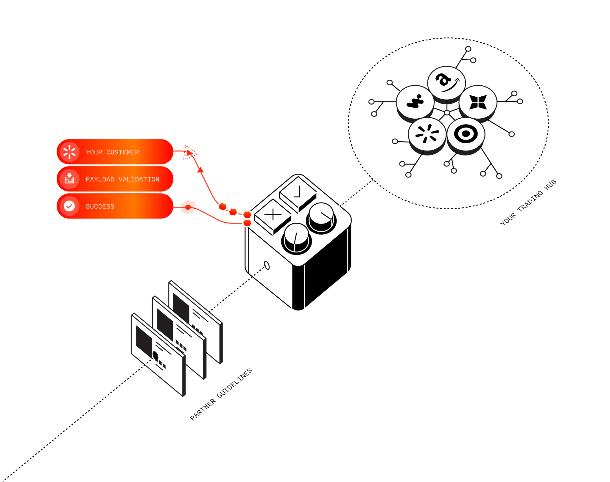 Managed testing and production monitoring illustration