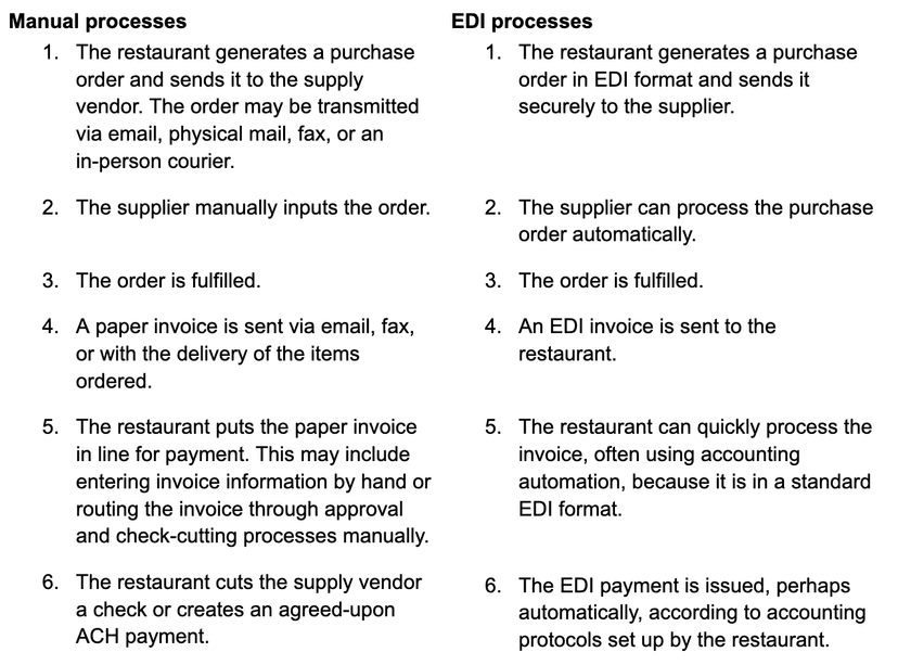 What Are EDI Payments? Compare ACH vs EFT vs EDI
