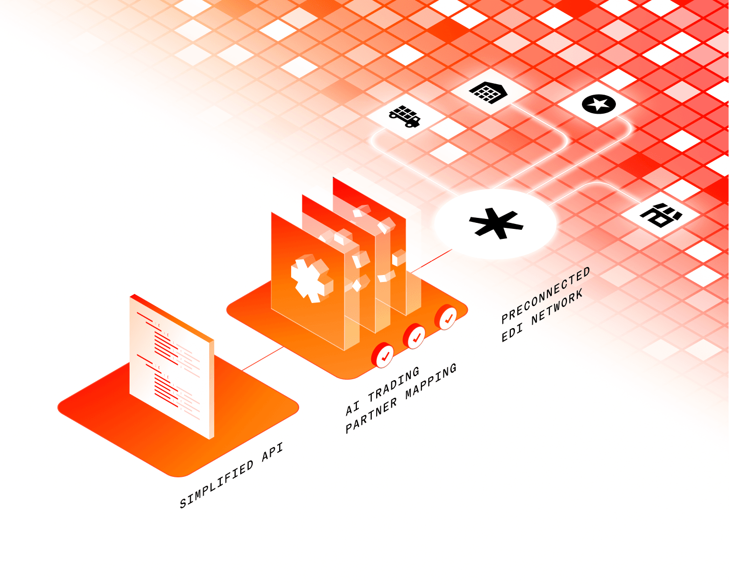 Mosaic API-first EDI platform interface