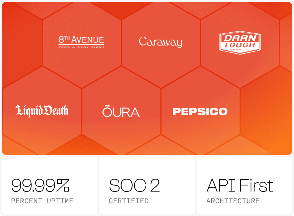 Shippers using Orderful EDI — 99.99% uptime, SOC 2 certified, high volume low latency processing