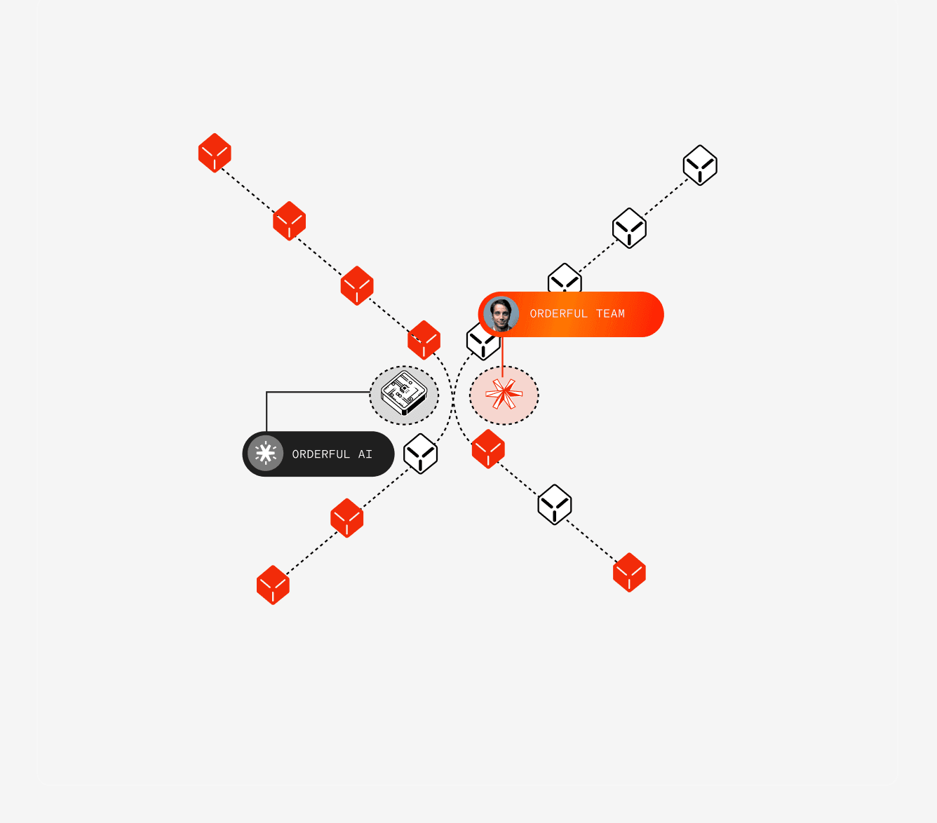 EDI transaction flow dashboard