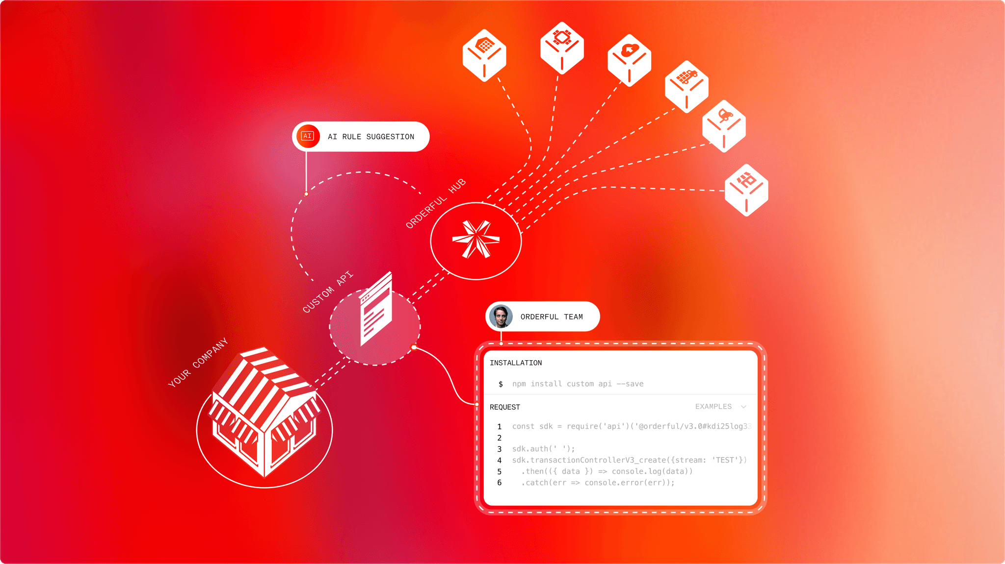 Unified vendor management platform