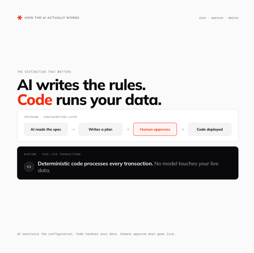 Does Orderful Use AI? Honest Answers to the Questions Buyers Are Asking Mid-Evaluation .png