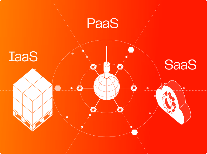 IaaS SaaS PaaS.avif